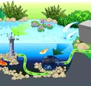 AquaSkim 20 Oberflächenabsauger Von OASE (Art.Nr.51236) - Image 2